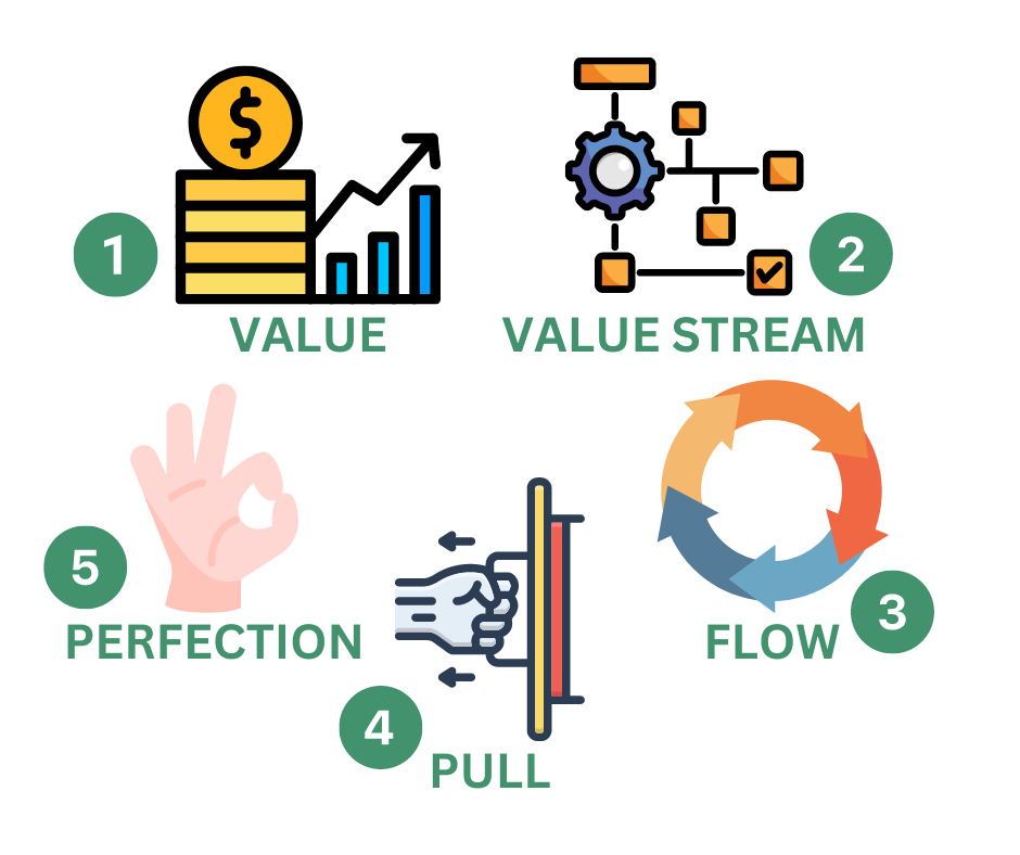 How Lean Manufacturing Reduces Waste and Increases Efficiency